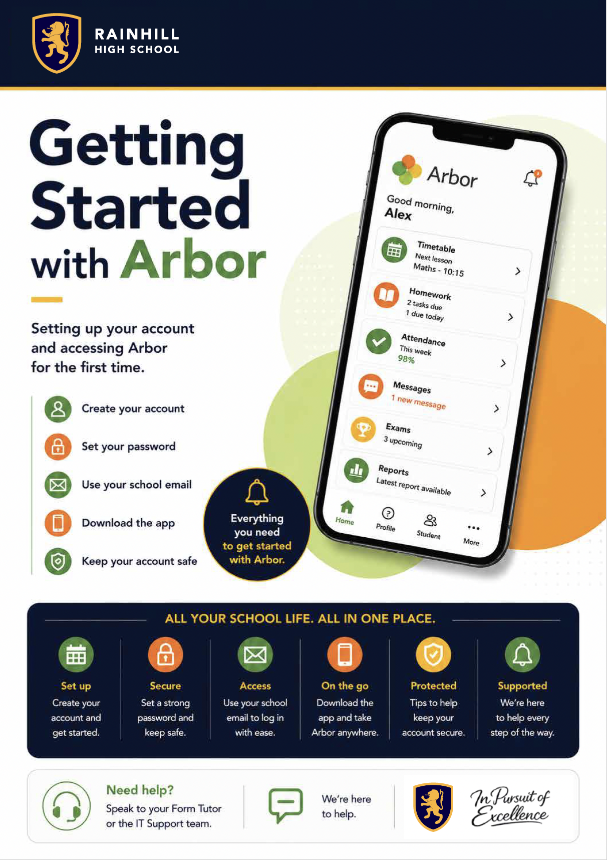 Getting Started with Arbor guide